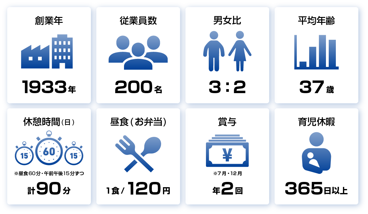 各種データ