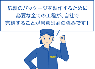 紙製のパッケージを製作するために必要な全ての工程が、自社で完結することが岩倉印刷の強みです！